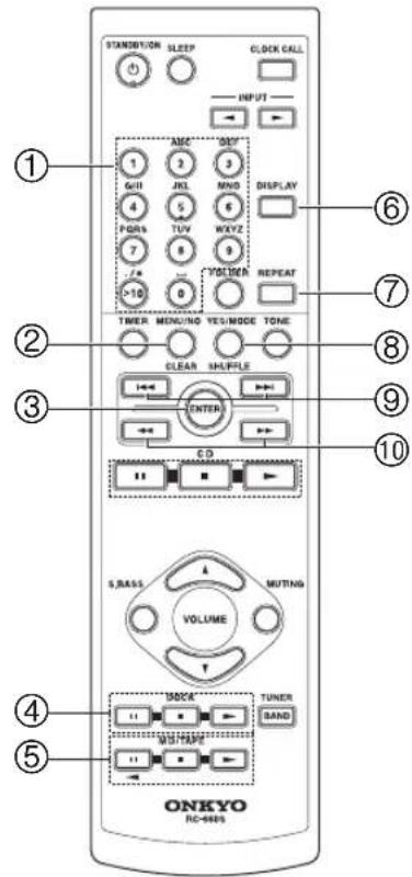STANEOVATION SLEEP CLOCK CALL INPUT ABC GSP 1 2 3 Gill JXL MND DISPLAY 4 5 6 PORN TUV WXYZ 7 8 9 VOLUOR REPEAT >10 0 TIMER MENUING YEU/MODE TONE CLEAR MULTIPLE ENTER CD S.BASS MUTTING VOLUME MOCK TUNER BAND ONKYO NC-6405