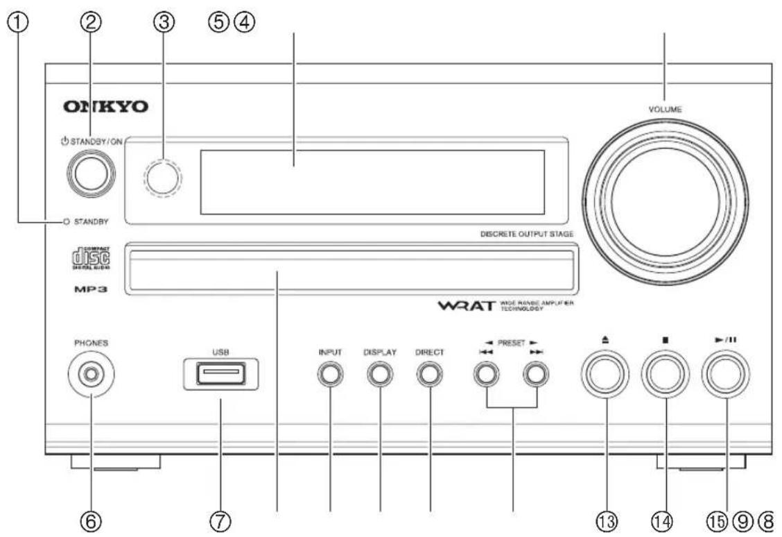 ONKYO STANDBY/ON STANDBY VOLUME DISCRETE OUTPUT STAGE MP3 WRAT MODE RANGE AMPUTER TECHNOLOGY PHONES USB INPUT DISPLAY DIRECT PRESET 13 14 15 9 8