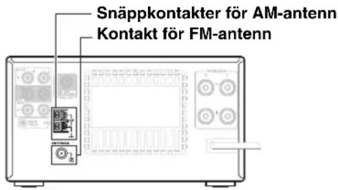 Snäppkontakter för AM-antenn Kontakt för FM-antenn