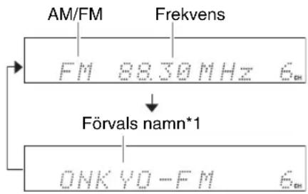 AM/FM Frekvens FM 88.30 MHz 6m Förvals namn*1 ONK YO-FM 6m