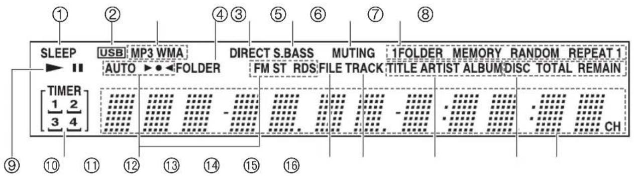 SLEEP USB: MP3 WMA AUTO ►● FOLDER DIRECT S.BASS FM ST RDS FILE TRACK MUTING 1FOLDER MEMORY RANDOM REPEAT 1 TITLE ARTIST ALBUM DISC TOTAL REMAIN TIMER 1 2 3 4 CH