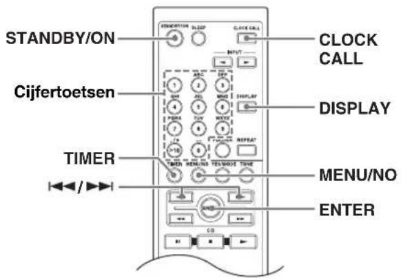 STANDBY/ON Cijfertoetsen TIMER CLOCK CALL DISPLAY MENU/NO ENTER