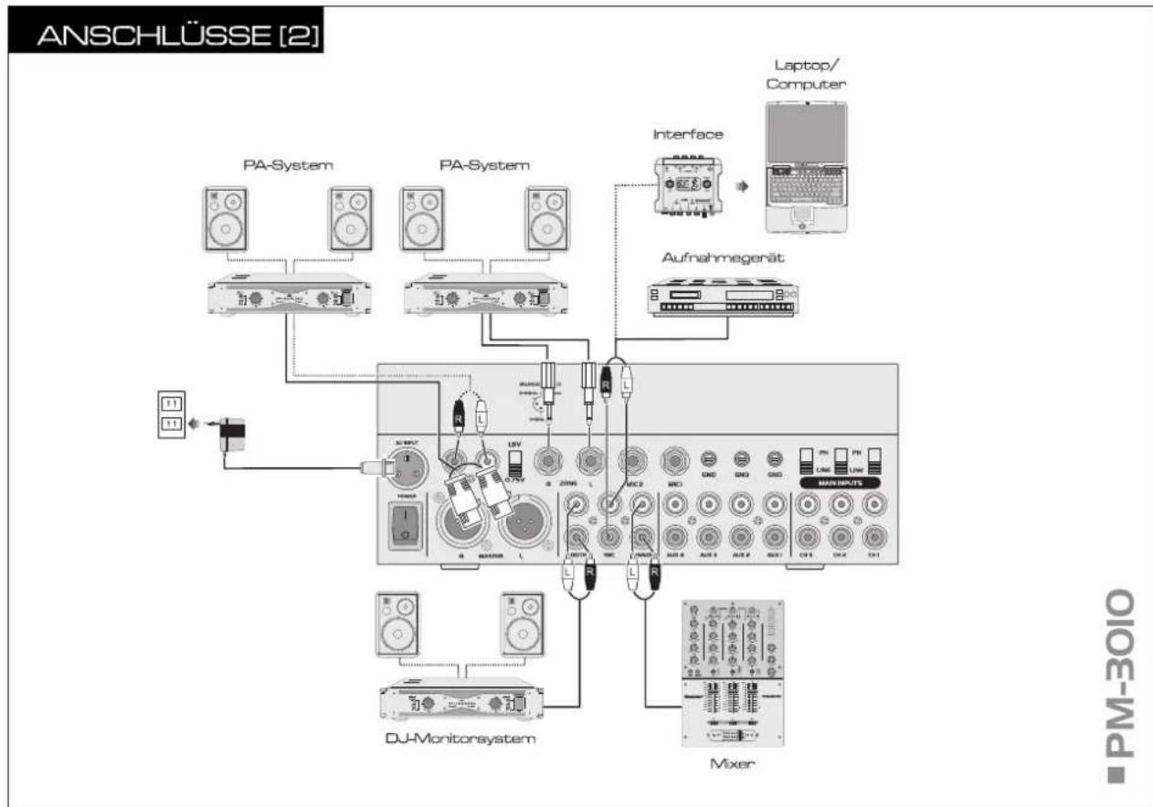 Omnitronic PM-3010 Pro - Deutsch - 1