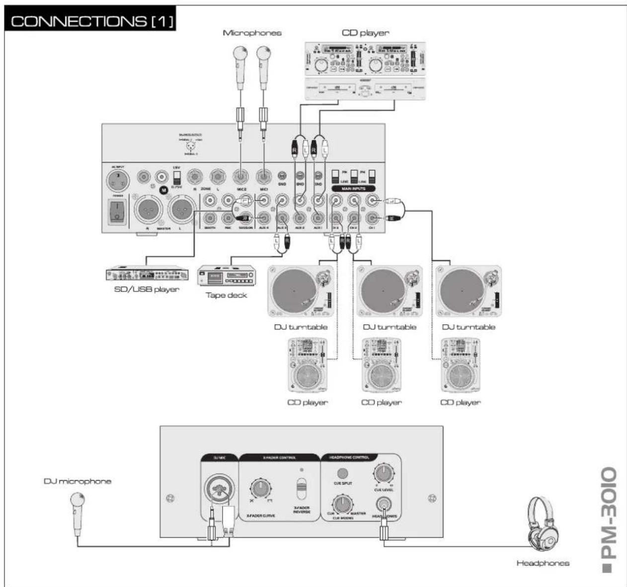 Omnitronic PM-3010 Pro - INSTALLATION - 1