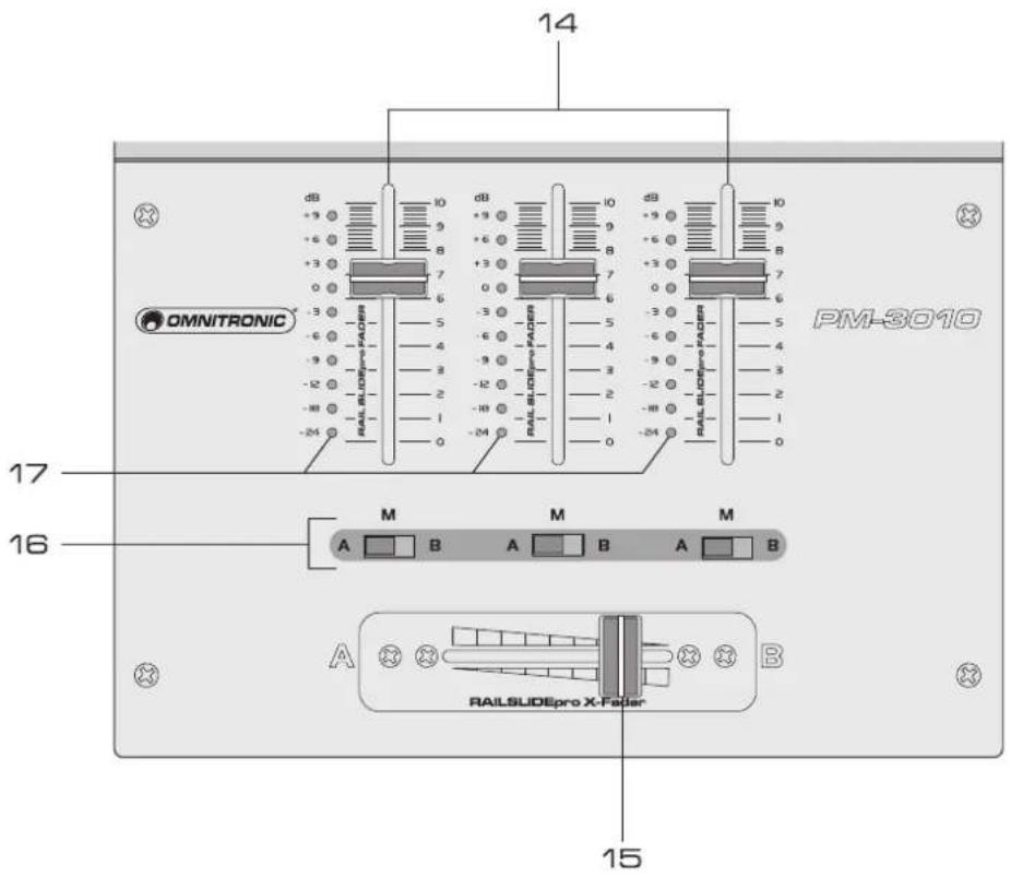 14 dB 10 dB 10 dB 10 +9 9 9 +6 8 B -6 8 7 7 7 +3 7 6 6 5 5 0 6 5 4 4 -3 5 4 3 3 -6 4 3 2 2 -9 3 2 1 1 -12 2 1 0 -18 1 0 -24 0 RAIL SLIDEpro FADER RAIL SLIDEpro FADER RAIL SLIDEpro FADER PML-3010 17 16 M M M A B A B A B RAILSLIDEpro X-Fader 15