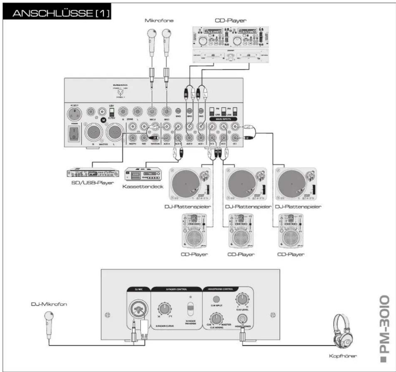 Omnitronic PM-3010 Pro - INSTALLATION - 1