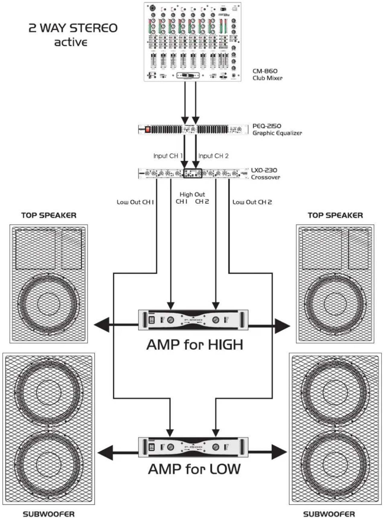 Omnitronic PAS-210 II - English - 3