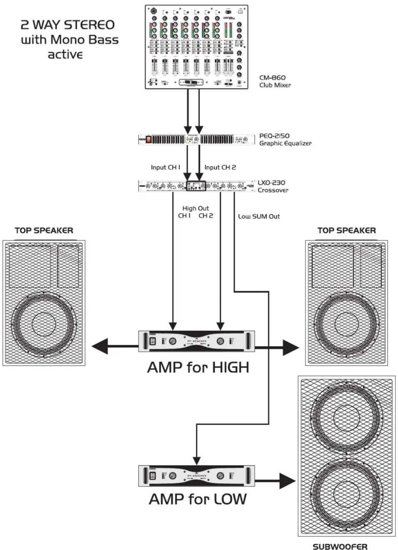 Omnitronic PAS-210 II - English - 4