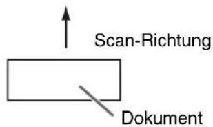 Scan-Richtung Dokument