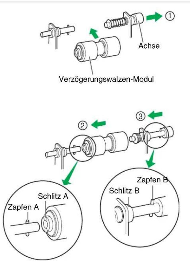 Verzögerungswalzen-Modul Achse ① ② ③ Schlitz A Zapfen A Zapfen B Schlitz B