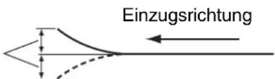 Einzugsrichtung