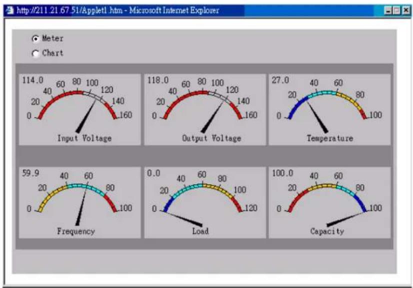 Emerson Liebert IntelliSlot IS-WEBRT3 Card - Meter/Chart - 1