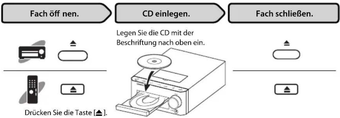KENWOOD K-521-B - Legen Sie eine Disk ein. (Zur Wiedergabe einer CD) - 1