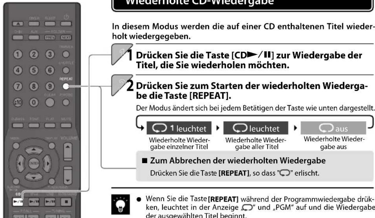Wiederholte CD-Wiedergabe In diesem Modus werden die auf einer CD enthaltenen Titel wiederholt wiedergegeben. 1 Drücken Sie die Taste [CD►/II] zur Wiedergabe der Titel, die Sie wiederholen möchten. 2 Drücken Sie zum Starten der wiederholten Wiedergabe die Taste [REPEAT]. Der Modus ändert sich bei jedem Betätigen der Taste wie unten dargestellt. ■ Zum Abbrechen der wiederholten Wiedergabe Drücken Sie die Taste [REPEAT], so dass "○" erlischt. ● Wenn Sie die Taste[REPEAT] während der Programmwiedergabe drücken, leuchtet in der Anzeige „○“ und „PGM“ auf und die Wiedergabe der ausgewählten Titel beginnt.