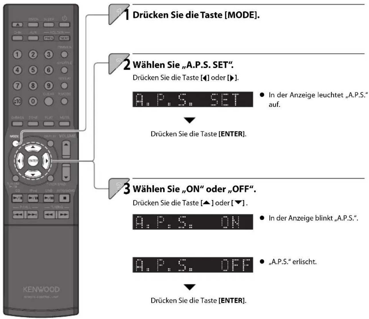 1 Drücken Sie die Taste [MODE]. 2 Wählen Sie „A.P.S. SET”. Drücken Sie die Taste [◀] oder [▶]. A.P.S. SET In der Anzeige leuchtet „A.P.S.“ auf. Drücken Sie die Taste [ENTER]. 3 Wählen Sie „ON“ oder „OFF”. Drücken Sie die Taste [▲] oder [▼]. A.P.S. ON In der Anzeige blinkt „A.P.S.“. A.P.S. OFF „A.P.S.“ erlischt. Drücken Sie die Taste [ENTER]. KENWOOD REMOTE CONTING UNIT
