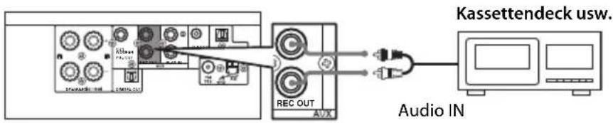 Kassettendeck usw. Audio IN REC OUT AVX