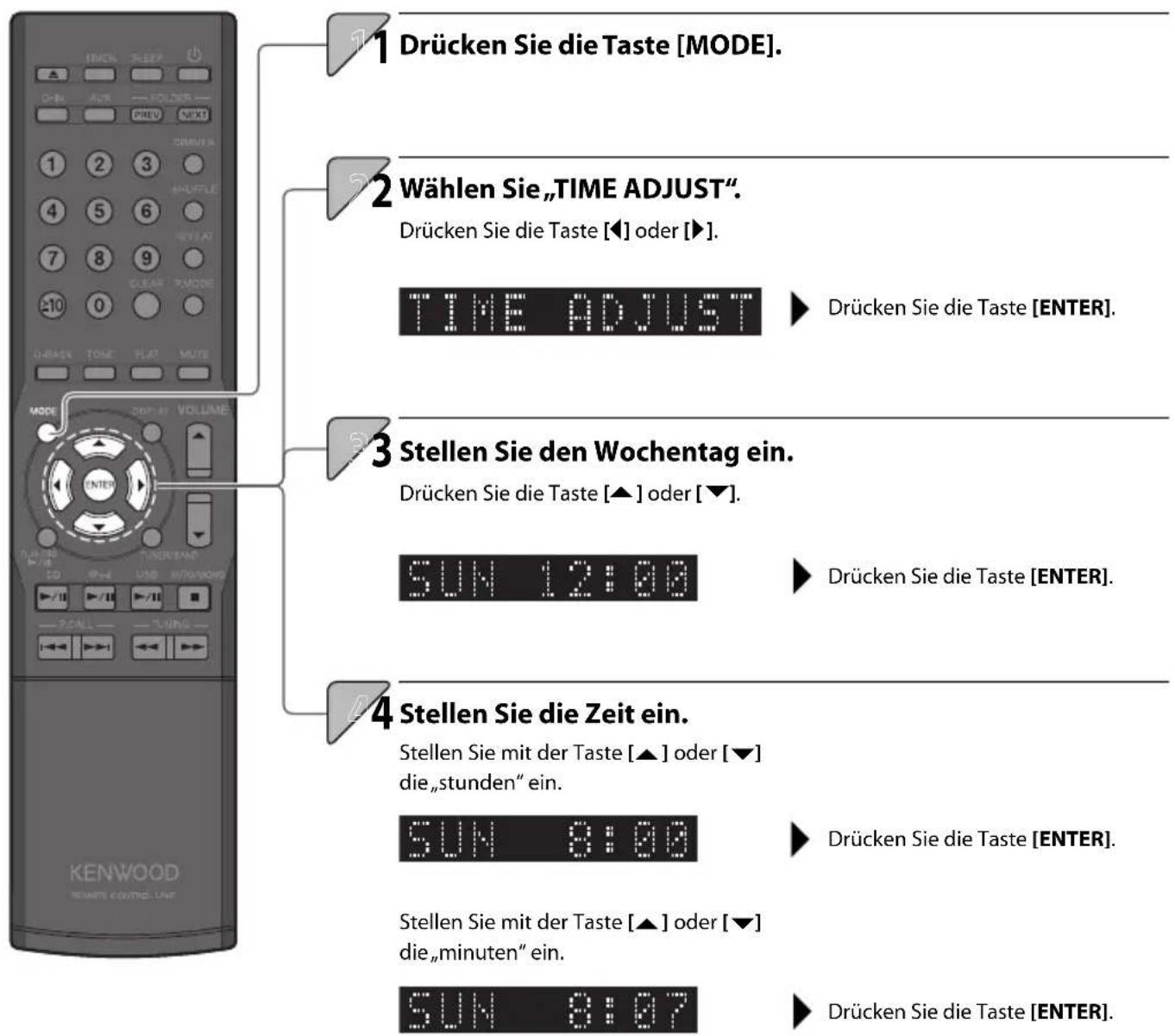 1 Drücken Sie die Taste [MODE]. 2 Wählen Sie „TIME ADJUST“. Drücken Sie die Taste [◀] oder [▶]. TIME ADJUST ▶ Drücken Sie die Taste [ENTER]. 3 Stellen Sie den Wochentag ein. Drücken Sie die Taste [▲] oder [▼]. SUN 12:08 ▶ Drücken Sie die Taste [ENTER]. 4 Stellen Sie die Zeit ein. Stellen Sie mit der Taste [▲] oder [▼] die „stunden“ ein. SUN 9:08 ▶ Drücken Sie die Taste [ENTER]. Stellen Sie mit der Taste [▲] oder [▼] die „minuten“ ein. SUN 9:07 ▶ Drücken Sie die Taste [ENTER]