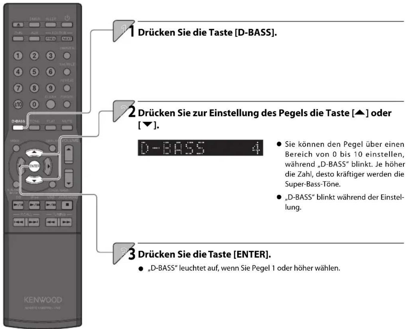 1 Drücken Sie die Taste [D-BASS]. 2 Drücken Sie zur Einstellung des Pegels die Taste [▲] oder [▼]. D-BASS 4 • Sie können den Pegel über einen Bereich von 0 bis 10 einstellen, während „D-BASS“ blinkt. Je höher die Zahl, desto kräftiger werden die Super-Bass-Töne. • „D-BASS“ blinkt während der Einstel- lung. 3 Drücken Sie die Taste [ENTER]. • „D-BASS“ leuchtet auf, wenn Sie Pegel 1 oder höher wählen. KENWOOD