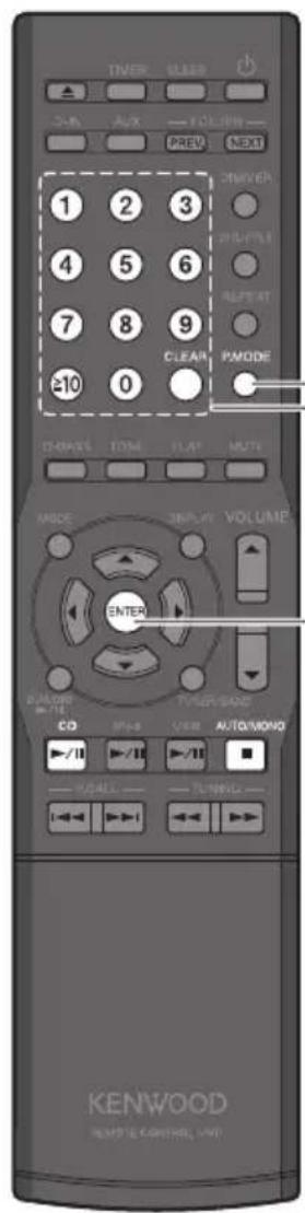 TIVER 1 2 3 PREV ONIVER 4 5 6 7 8 9 ≥10 0 CLEAR ONI PLAY AUTO MODE DISPLAY VOLUME ENTER POWER-SAVE CD OFFS VER AUTO/MOVO /11 /11 /11 /11 /11 /11 KENWOOD RENTLE KONTHOL MND