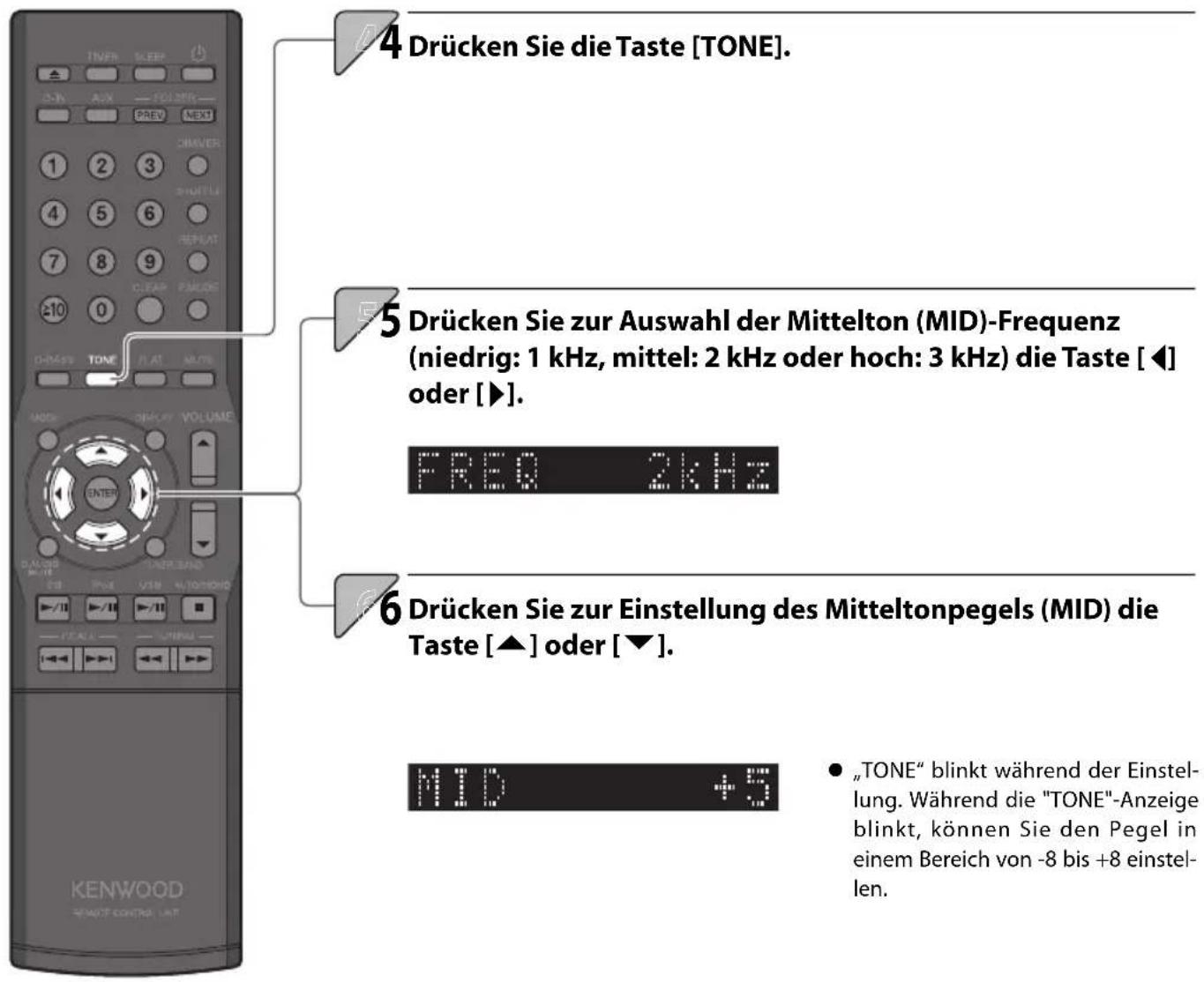 4 Drücken Sie die Taste [TONE]. 5 Drücken Sie zur Auswahl der Mittelton (MID)-Frequenz (niedrig: 1 kHz, mittel: 2 kHz oder hoch: 3 kHz) die Taste [◀] oder [▶]. FREQ 2kHz 6 Drücken Sie zur Einstellung des Mitteltonpegels (MID) die Taste [▲] oder [▼]. MID +5 • „TONE" blinkt während der Einstel- lung. Während die "TONE"-Anzeige blinkt, können Sie den Pegel in einem Bereich von -8 bis +8 einstel- len.
