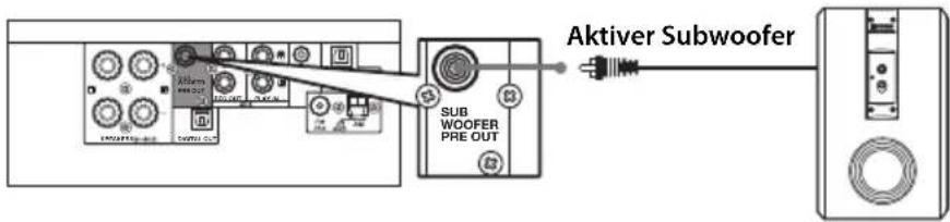 Aktiver Subwoofer SUB WOOFER PRE OUT