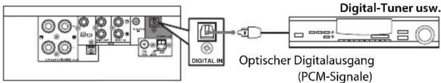 Digital-Tuner usw. Optischer Digitalausgang (PCM-Signale)