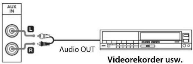 AUX IN L R Audio OUT Videorekorder usw.