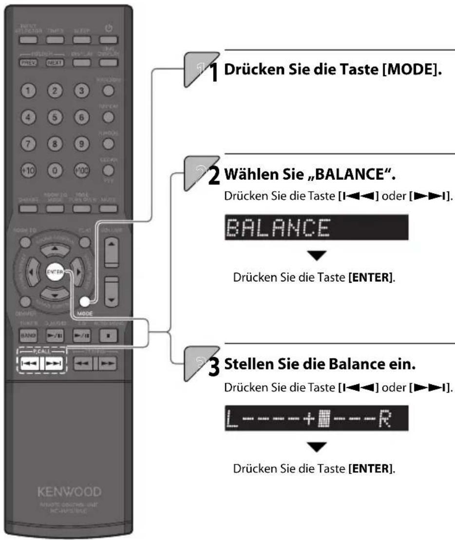 1 Drücken Sie die Taste [MODE]. 2 Wählen Sie „BALANCE“. Drücken Sie die Taste [I◄◄►] oder [►►►►►] BALANCE Drücken Sie die Taste [ENTER]. 3 Stellen Sie die Balance ein. Drücken Sie die Taste [I◄◄►] oder [►►►►►] L —— + —— R Drücken Sie die Taste [ENTER]. KENWOOD