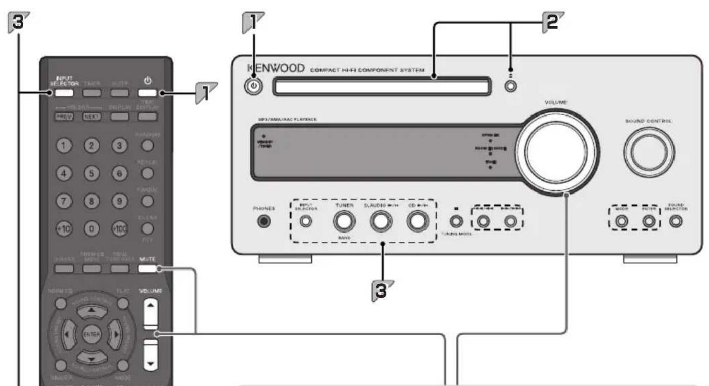 3 INPUT SELECTOR TIMER REE PREV NEXT 1 2 3 4 5 6 7 8 9 +10 0 -100 MODE MODE TO TOLER VOLUME VOLUME KENWOOD COMPACT Hi-Fi COMPONENT SYSTEM MP3/WMAC/RAC PLAYBACK VOLUME RANGE RANGE THURD TURING MODEL PHONES TUNER SLAUDIO WITH CD WITH BAND SOUND CONTROL MUSIC MUSIC MUSIC MUSIC MUSIC MUSIC MUSIC MUSIC