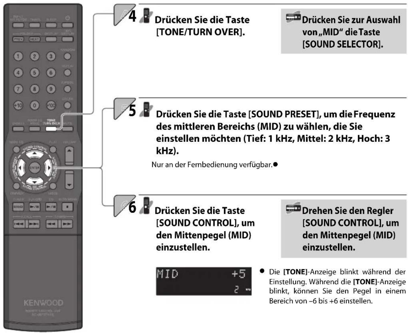 4 Drücken Sie die Taste [TONE/TURN OVER]. Drücken Sie zur Auswahl von „MID“ die Taste [SOUND SELECTOR]. 5 Drücken Sie die Taste [SOUND PRESET], um die Frequenz des mittleren Bereichs (MID) zu wählen, die Sie einstellen möchten (Tief: 1 kHz, Mittel: 2 kHz, Hoch: 3 kHz). Nur an der Fernbedienung verfügbar. 6 Drücken Sie die Taste [SOUND CONTROL], um den Mittenpegel (MID) einzustellen. Drehen Sie den Regler [SOUND CONTROL], um den Mittenpegel (MID) einzustellen. • Die [TONE]-Anzeige blinkt während der Einstellung. Während die [TONE]-Anzeige blinkt, können Sie den Pegel in einem Bereich von -6 bis +6 einstellen. MID +5 2