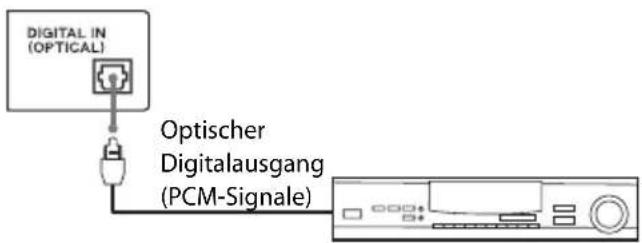 DIGITAL IN (OPTICAL) Optischer Digitalausgang (PCM-Signale)