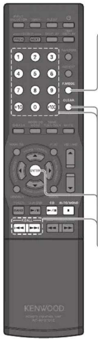 ABOUT PULSE TOM TIME SUPPORT 1 2 3 4 5 6 7 8 9 +10 0 +100 P/MODC CLEAR KENWOOD AUTO CONTROL VAT PC-REVIEW