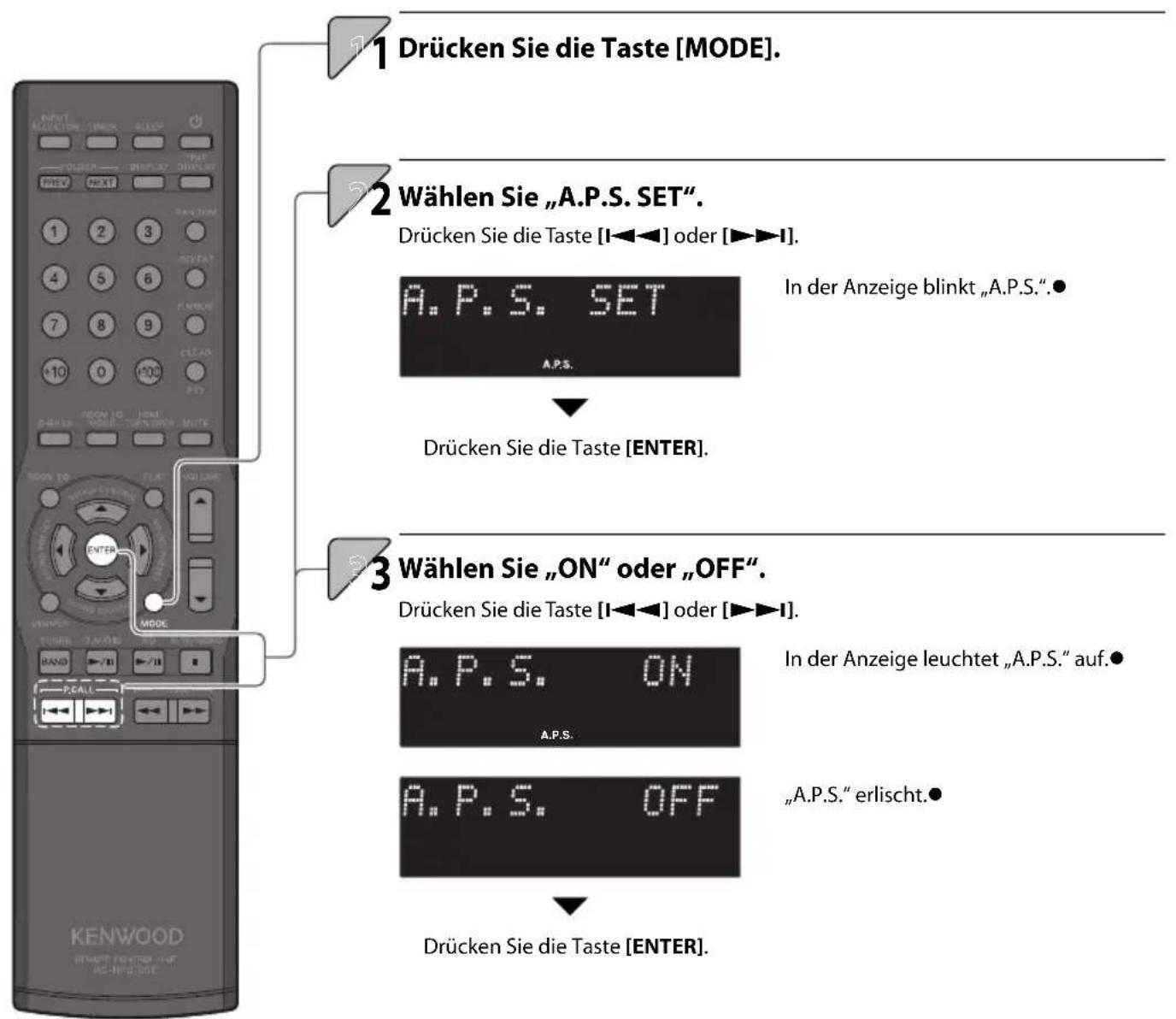 KENWOOD K-711 - Einstellen der Uhrzeit und des Wochentags - 3
