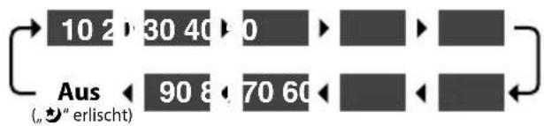 10 2 30 40 0 Aus ← 90 8 70 60 ←