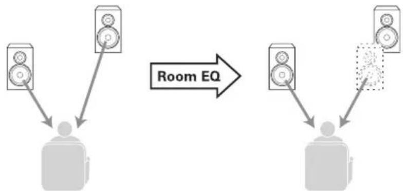 KENWOOD K-711 - Automatisches Einstellen der akustischen Effekte auf den Raum (AUTO ROOM EQ) - 2