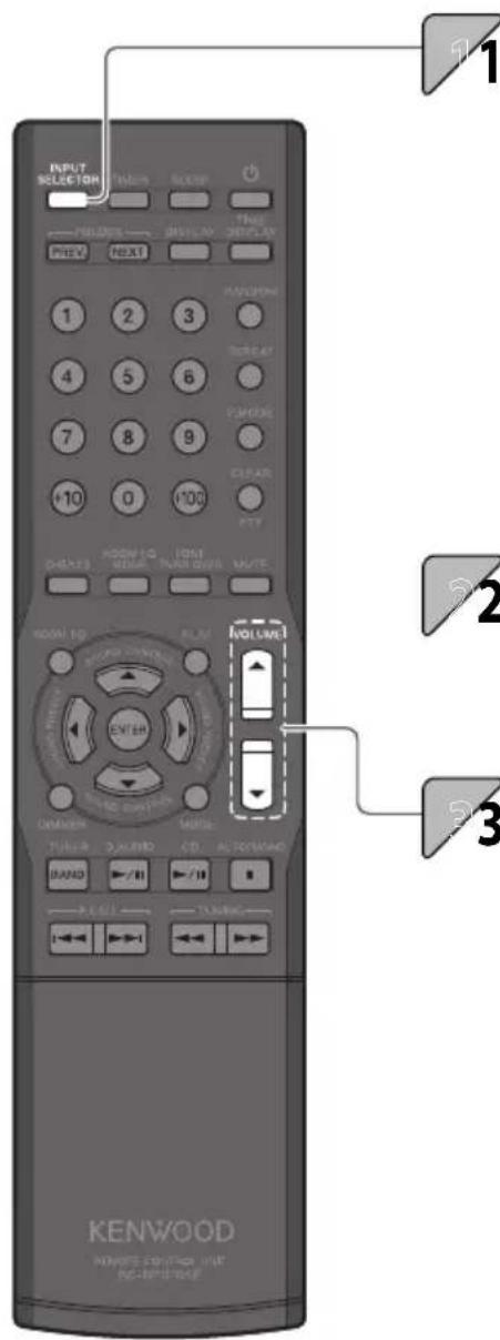 INPUT SELECTOR 1 2 3 4 5 6 7 8 9 10 0 100 RADISS ROOM TO KINDA RUNG DASH MUTE ROOM TO PLAY VOLUME ENTER TURER QUARTER CD-ROM/DAC BAND TURER TURING KENWOOD NAME: CENTER INAT RC-RAM/RCF