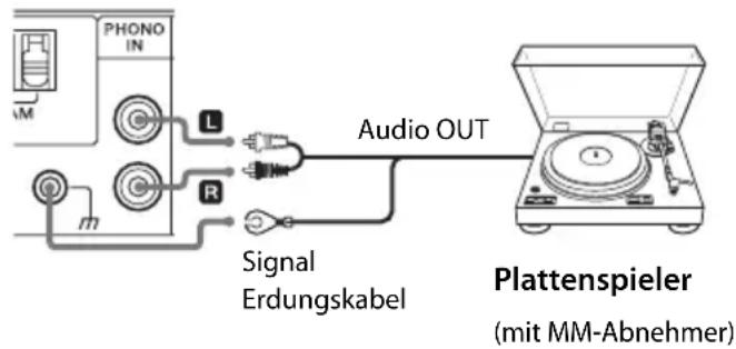 PHONO IN L R Signal Erdungskabel Audio OUT Plattenspieler (mit MM-Abnehmer)