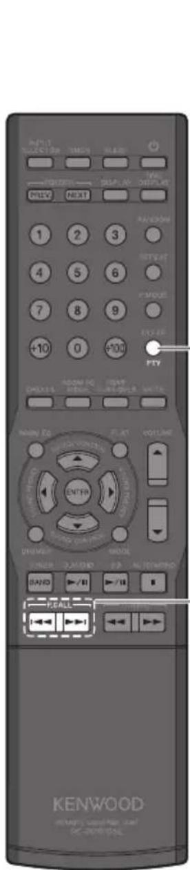 INPUT SELECT OR MAKE MAKE P/RESET DISPLAY WE DISPLAY WRITE NEXT 1 2 3 10 4 5 6 7 8 9 +10 0 +300 P/TV COMMAND TO TOMATO TOMATO WRITE MAIN E: LOAD VOUT: ENTER ENTER ON: MODE VOUT ON: SAND CALL KENWOOD HAPPY SOUND PRICE AND DC-SPRING