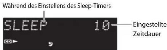 Während des Einstellens des Sleep-Timers SLEEP 10 Eingestellte Zeitdauer