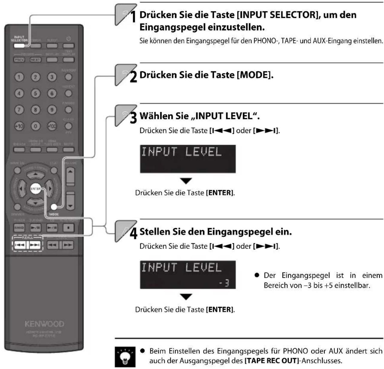 1 Drücken Sie die Taste [INPUT SELECTOR], um den Eingangspegel einzustellen. Sie können den Eingangspegel für den PHONO-, TAPE- und AUX-Eingang einstellen. 2 Drücken Sie die Taste [MODE]. 3 Wählen Sie „INPUT LEVEL”. Drücken Sie die Taste [I◄◄►] oder [►►►►►►►►►►►►►►►►►►►►►►►►►►►►►►►►►►►►►►►►►►►►►►►►►►►►►►►►►►►►►►►►►►►►►►►►►►►►►►►►►►►►►►►►►►►►►►►►►►►► ► INPUT LEVEL Drücken Sie die Taste [ENTER]. 4 Stellen Sie den Eingangspegel ein. Drücken Sie die Taste [I◄◄◄►] oder [►►►►►►►►►►►►►►►►►►►►►►►►►►►►►►►►►►►►►►►►►►►►►►►►►►►►►►►►►►►►►►►►►►►►►►►►►►►►►►►►►►►►►►►►►►►►► ► INPUT LEVEL -3 ● Der Eingangspegel ist in einem Bereich von -3 bis +5 einstellbar. Drücken Sie die Taste [ENTER]. ● Beim Einstellen des Eingangspegels für PHONO oder AUX ändert sich auch der Ausgangspegel des [TAPE REC OUT]-Anschlusses. KENWOOD