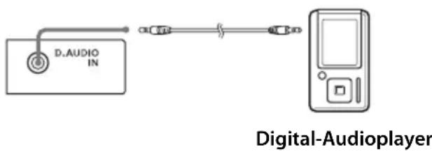 D.AUDIO IN Digital-Audioplayer