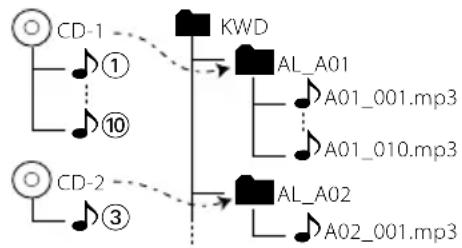 KENWOOD M-707i-S - Aufzeichnung auf einem USB-Gerät (nur für CD) - 2