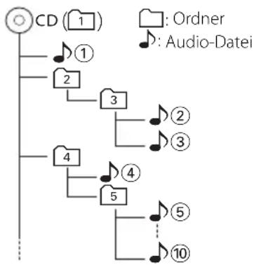 KENWOOD M-707i-S - Wiedergabereihenfolge von Audio-Dateien - 1