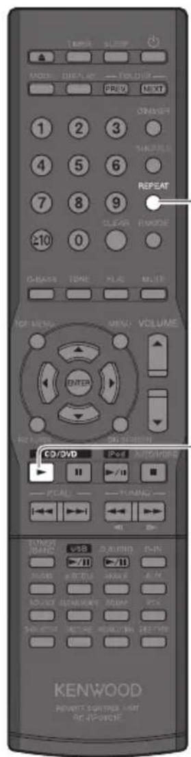 REPEAT SUPPORT ANDER DISPLAY FOLDER PREV NEXT 1 2 3 4 5 6 7 8 9 ≥10 0 ON/OFF TONE PLUG MULTI TOP MENU MEXO VOLUME ENTER RECOVATION SN SWITCH CD/DVD iPod AUTOMORE PCREL PUNION LUMBER VOUT AVOUR AVOUR KENWOOD PRIVATE SWITCH AMOUNT AC-APPROVE
