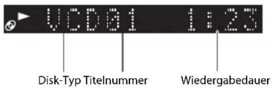 VCD81 1:23 Disk-Typ Titelnummer Wiedergabedauer