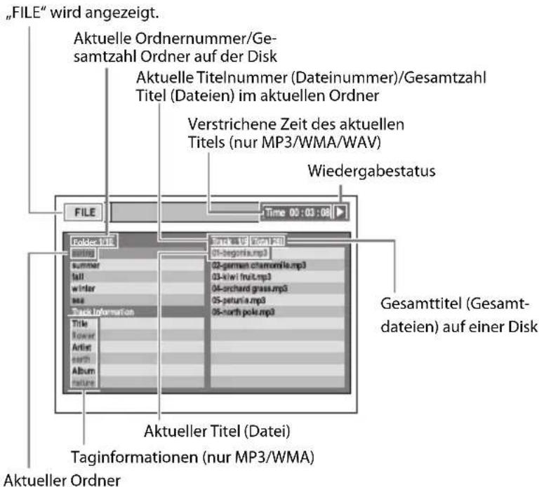 "FILE" wird angezeigt. Aktuelle Ordnernummer/Gesamtzahl Ordner auf der Disk Aktuelle Titelnummer (Dateinummer)/Gesamtzahl Titel (Dateien) im aktuellen Ordner Verstrichene Zeit des aktuellen Titels (nur MP3/WMA/WAV) Wiedergabestatus FILE Time 00:03:08 Folles, NR 101-begonia.mp3 summer 02-germen chamomille.mp3 tall 03-k/w frut.mp3 winter 04-orchard grass.mp3 sea 05-setura.mp3 Track Information 06-north pole.mp3 Title Gesamttitel (Gesamt-dateien) auf einer Disk Akueller Titel (Datei) Taginformationen (nur MP3/WMA) Aktueller Ordner