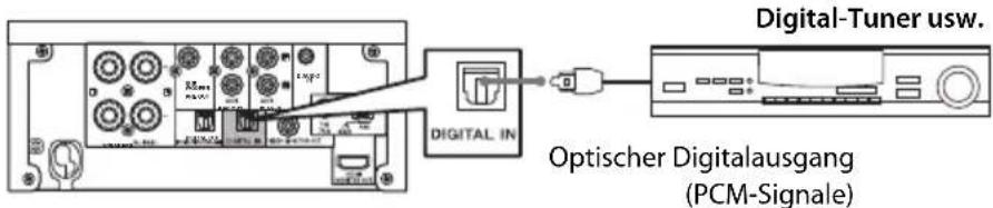 Digital-Tuner usw. Optischer Digitalausgang (PCM-Signale)