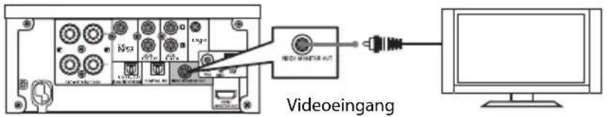 Videoeingang