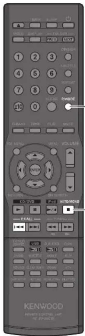 KENWOOD PRIVATE CONTROL LIME ON AP-POWER