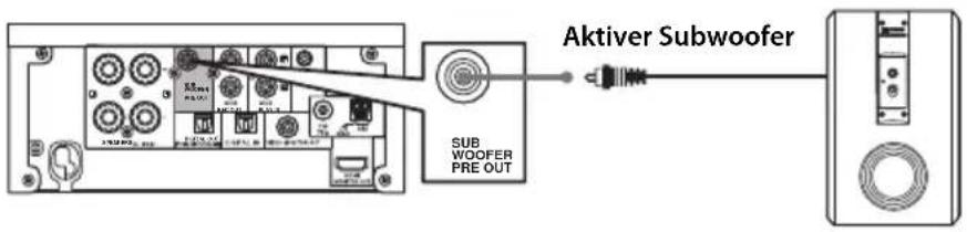 Aktiver Subwoofer SUB WOOFER PRE OUT